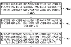 电迁移测试方法、装置、设备及存储介质