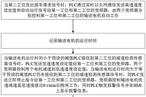 滚床减速检测传感器失效预判方法、系统及存储介质