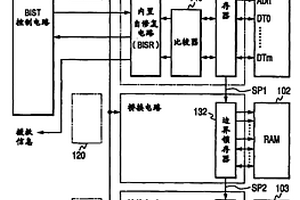 具有测试功能的半导体集成电路及制造方法