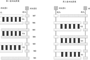 晶圆允收测试结构