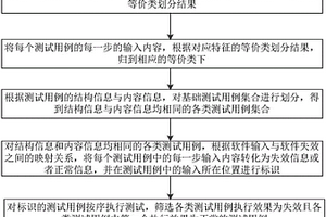 面向GUI软件的可靠性加速测试方法