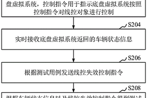 底盘线控测试方法、装置、计算机设备和存储介质