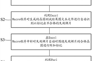 晶圆测试结果图标记修改方法