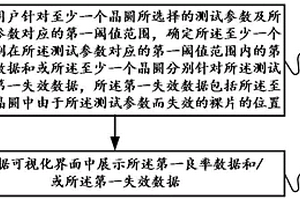 基于半导体测试参数阈值调整的数据展示方法及装置