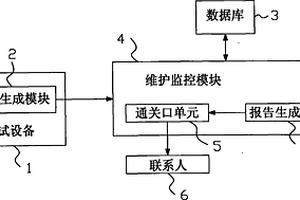 测试设备或治具的异常维护监控系统