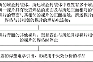 失效分析样品的制备方法及失效分析样品