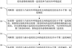 空调器及其温度失效或散热器接触不良的检测方法和装置