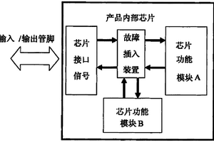 产品容错性测试方法及其故障插入装置