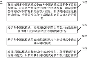 芯片测试方法、装置、设备及存储介质