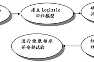 预估红外探测器真空筛选试验合格率的方法