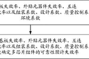 多芯片组件的可靠性预测方法