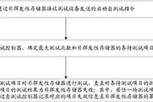 非挥发性存储器的自测试方法和装置