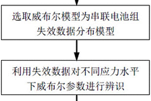 基于威布尔分布的串联电池组剩余寿命预测方法