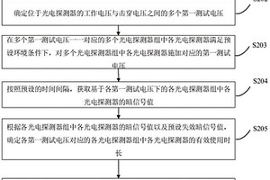 光电探测器寿命评估方法、装置