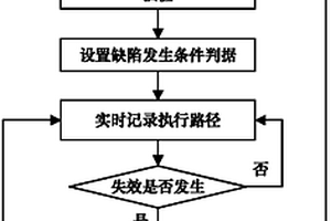 嵌入式软件可靠性测试缺陷注入与控制方法