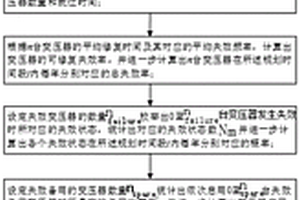 基于状态监测和可靠性准则的变压器备用方法