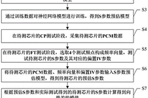 基于神经网络的芯片筛测方法