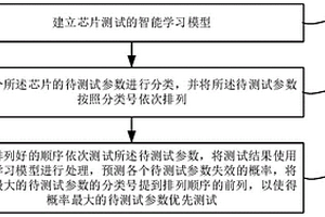 芯片筛选测试的方法