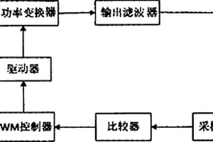 实时监测闭环控制系统