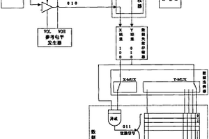 利用半导体测试仪读取芯片信息的方法