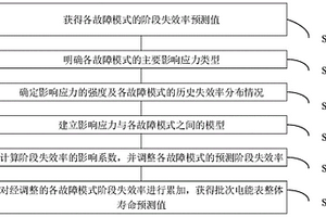 基于多应力影响的批次电能表近期寿命预测方法