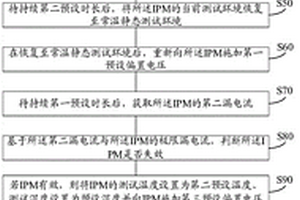 IPM可靠性测试方法、装置、系统及计算机存储介质