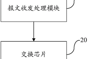 服务层信号失效检测装置及方法