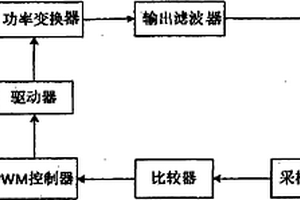 实时监测闭环控制系统及其工作方法