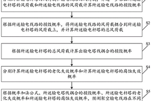 架空输电线路损毁概率预测方法、装置、终端设备及介质