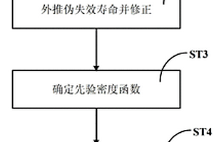 电子产品实时可靠性的预测方法