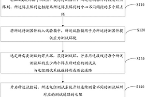 基于BGA焊点可靠性测试的PCB设计方法