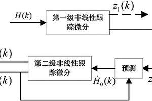 无需加速度传感器组合补偿的无人机升降率测量方法