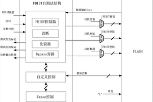 片上嵌入式Flash的内建自测试结构