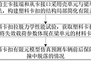 预测车辆前后保险杠塑料卡扣碰撞中脱落的仿真方法