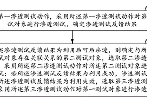 安全渗透测试方法、装置、电子设备及存储介质