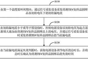 TSV结构电击穿寿命测试方法、装置、系统和控制设备