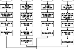 贝叶斯软件可靠性验证测试方法及其计算机辅助工具