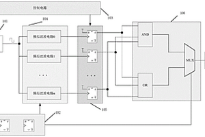 提高模拟滤波电路测试效率的方法