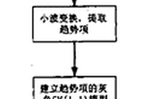 基于灰色模型的动调陀螺仪寿命预测方法