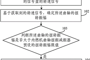 内燃机曲轴扭振减振器的失效检测方法、装置及系统