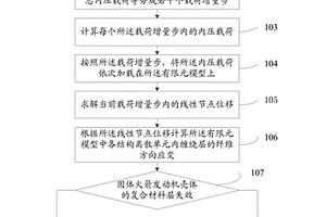 固体火箭发动机壳体的爆破压力预测方法及系统