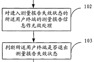 切换过程中终端测量报告的处理方法、装置及系统