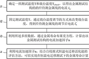 恒温电迁移测试中的电流加速因子评估方法