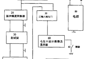 接触式MEMS开关寿命测试的方法和仪器