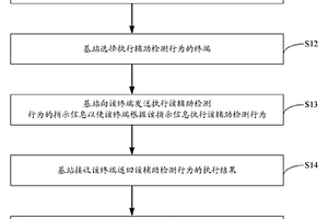 失效小区的检测方法和设备