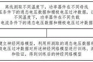 功率变换器中功率器件结温预测模型建立方法及装置