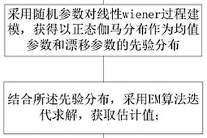 工件寿命预测的方法、装置及存储介质