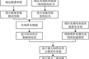 塑封光电耦合器贮存寿命预测方法