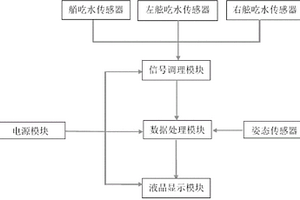 船舶吃水及姿态的鲁棒实时测量系统及其方法