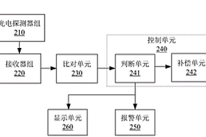 光电探测系统